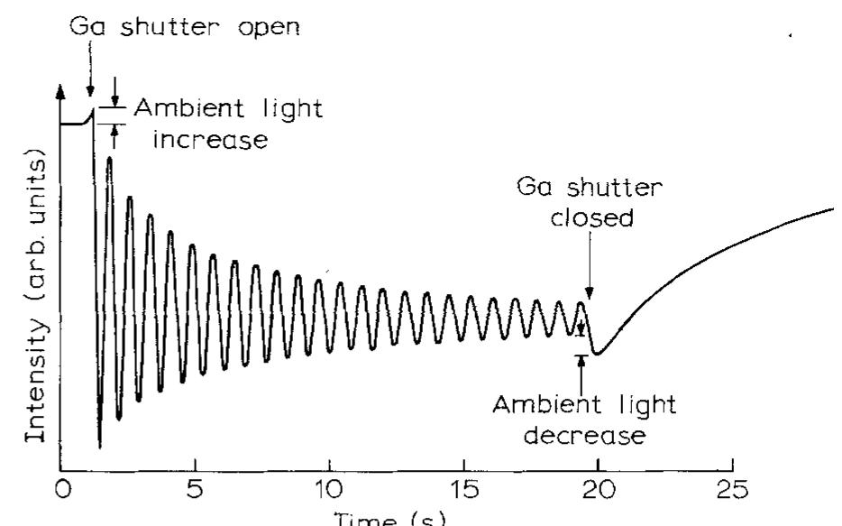 (PDF) Dynamics of film growth of GaAs by MBE from RHEED oscillations