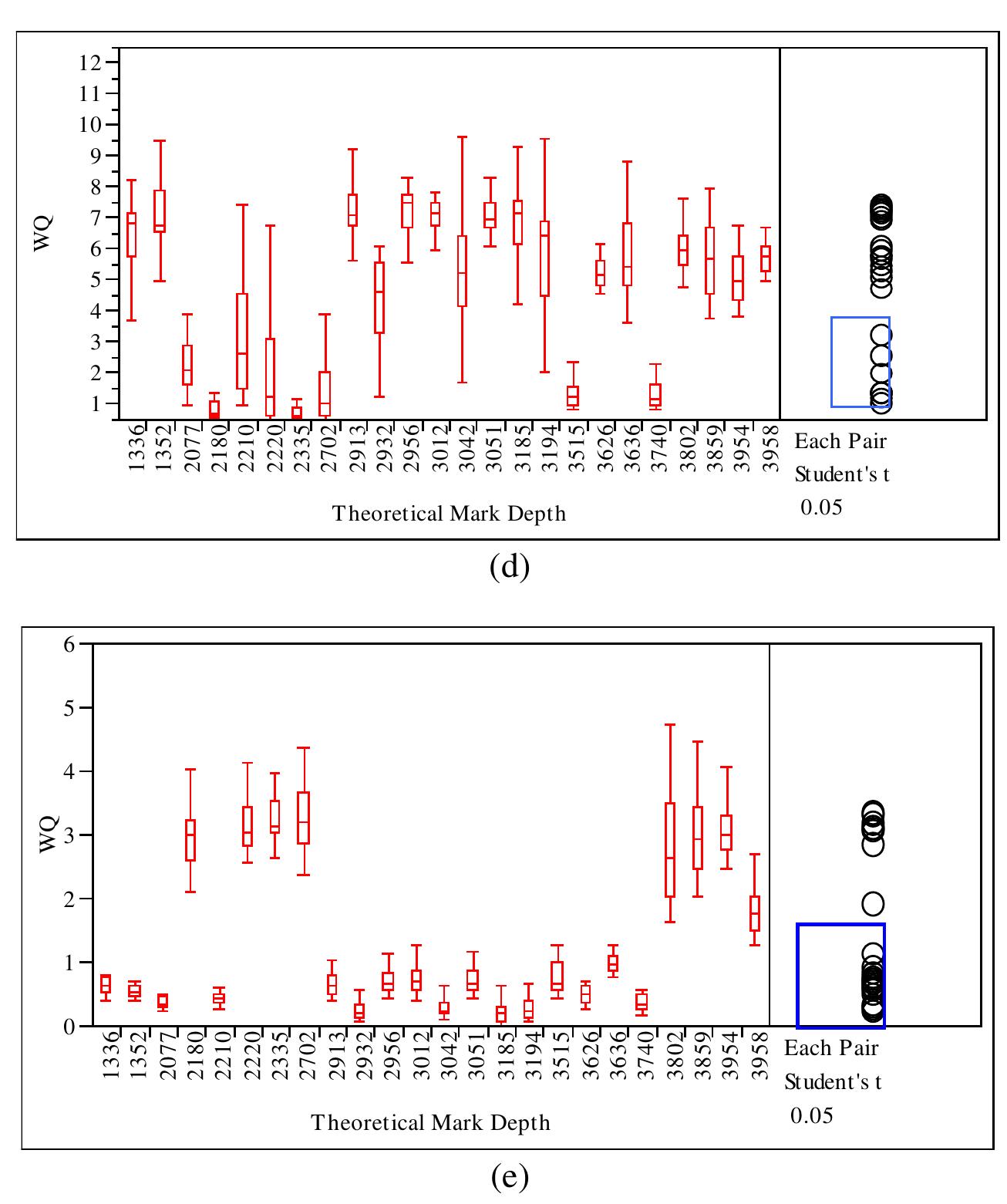 (PDF) Effect of alignment mark depth on alignment signal behavior in ...