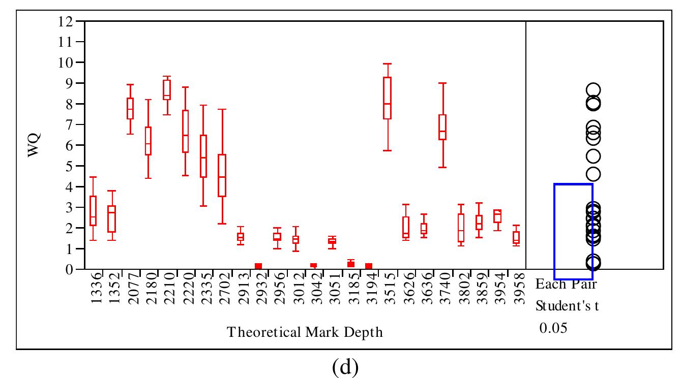 Alignment Mark Roughness (PDF) Effect of alignment mark depth on alignment signal behavior in ...