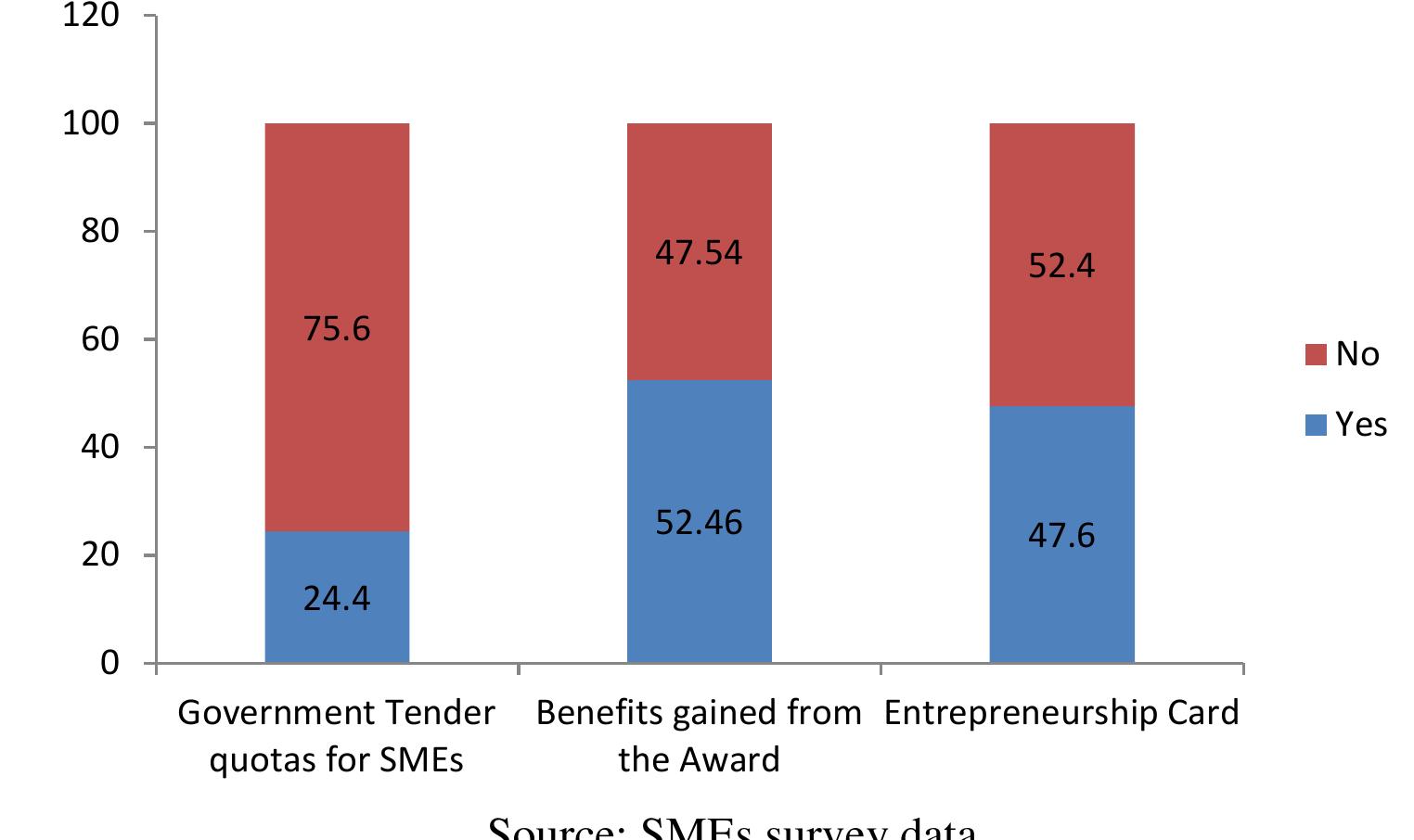 (PDF) Small and Medium Enterprises in Oman : Challenges and Opportunities