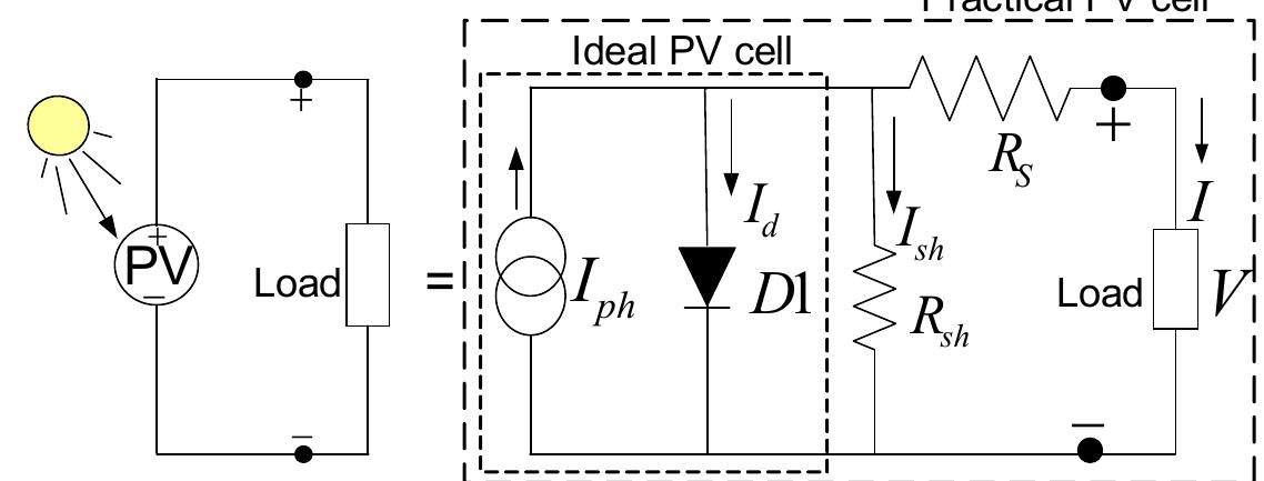 Pv Module Saturation (PDF) Modeling and Performance Analysis of Photovoltaic Modules