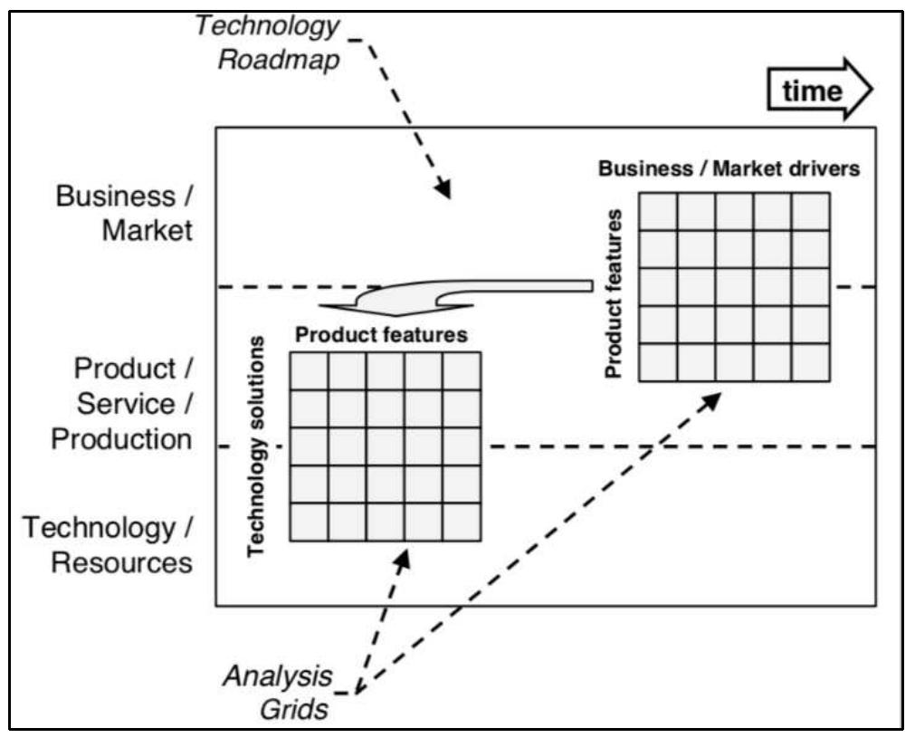 Technology Mapping Diagram Examples (PDF) Technology Mapping: Definitions, Types, and Applications