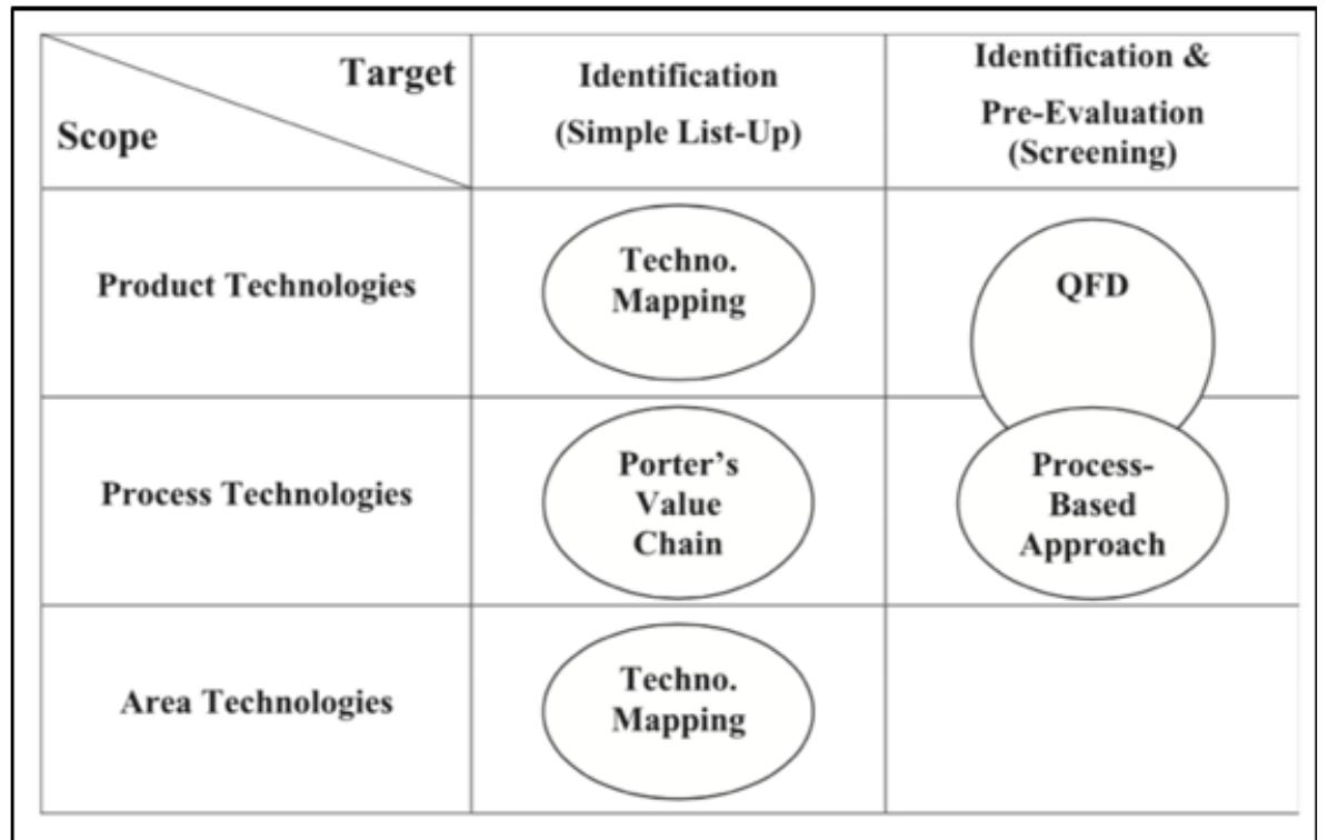 Technology Mapping Diagram Examples (PDF) Technology Mapping: Definitions, Types, and Applications