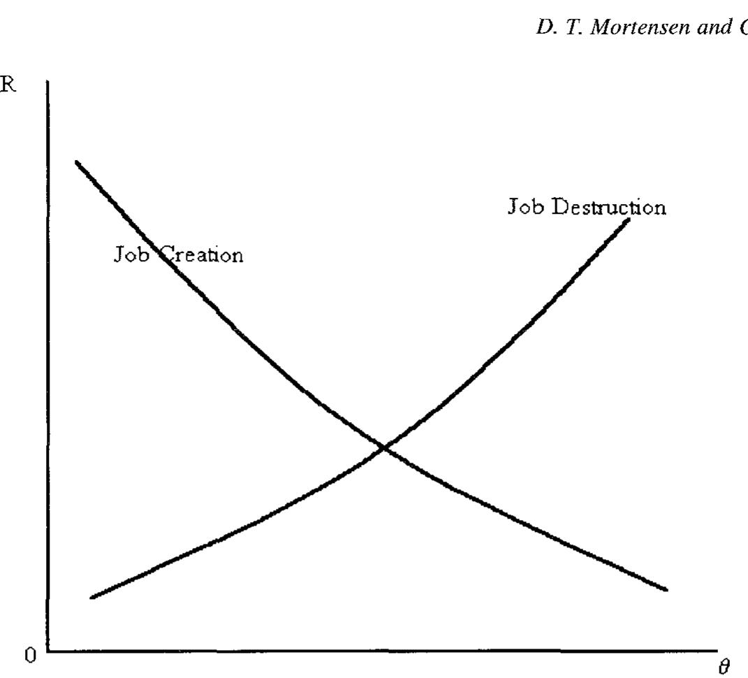 (PDF) Chapter 39 New developments in models of search in the labor market