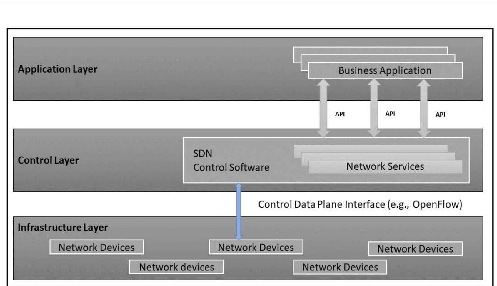 Vtn Controller (PDF) Traffic Load Balancing Using Software Defined Networking (SDN ...