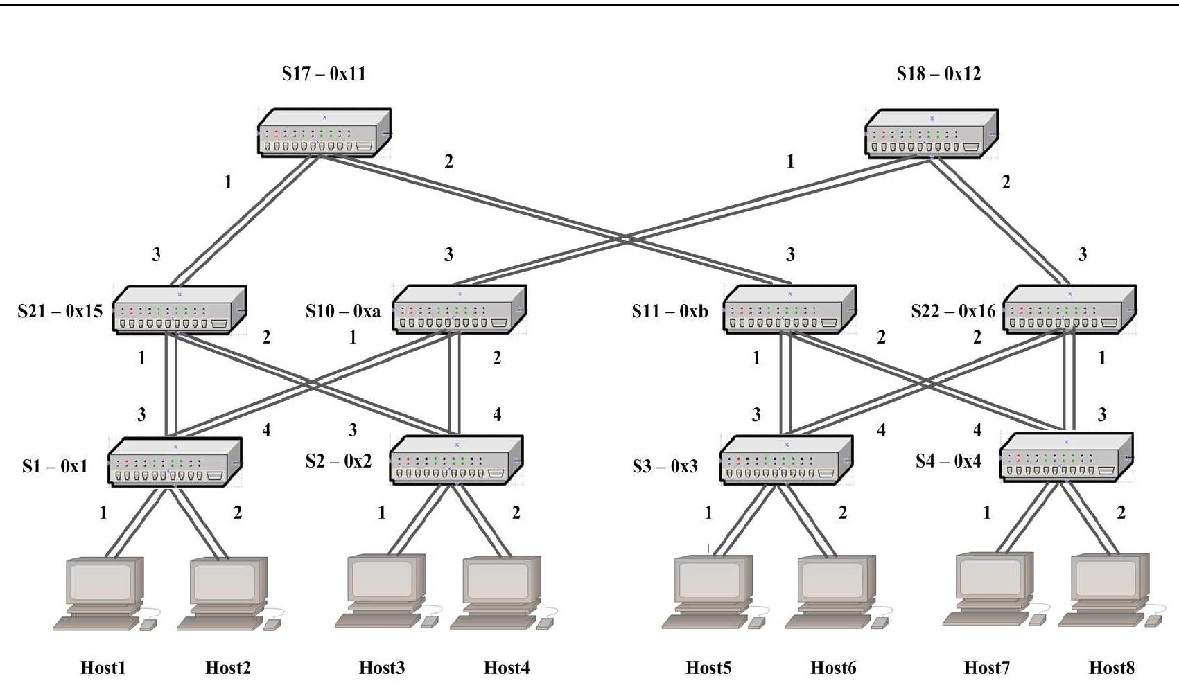 (PDF) Traffic Load Balancing Using Software Defined Networking (SDN ...