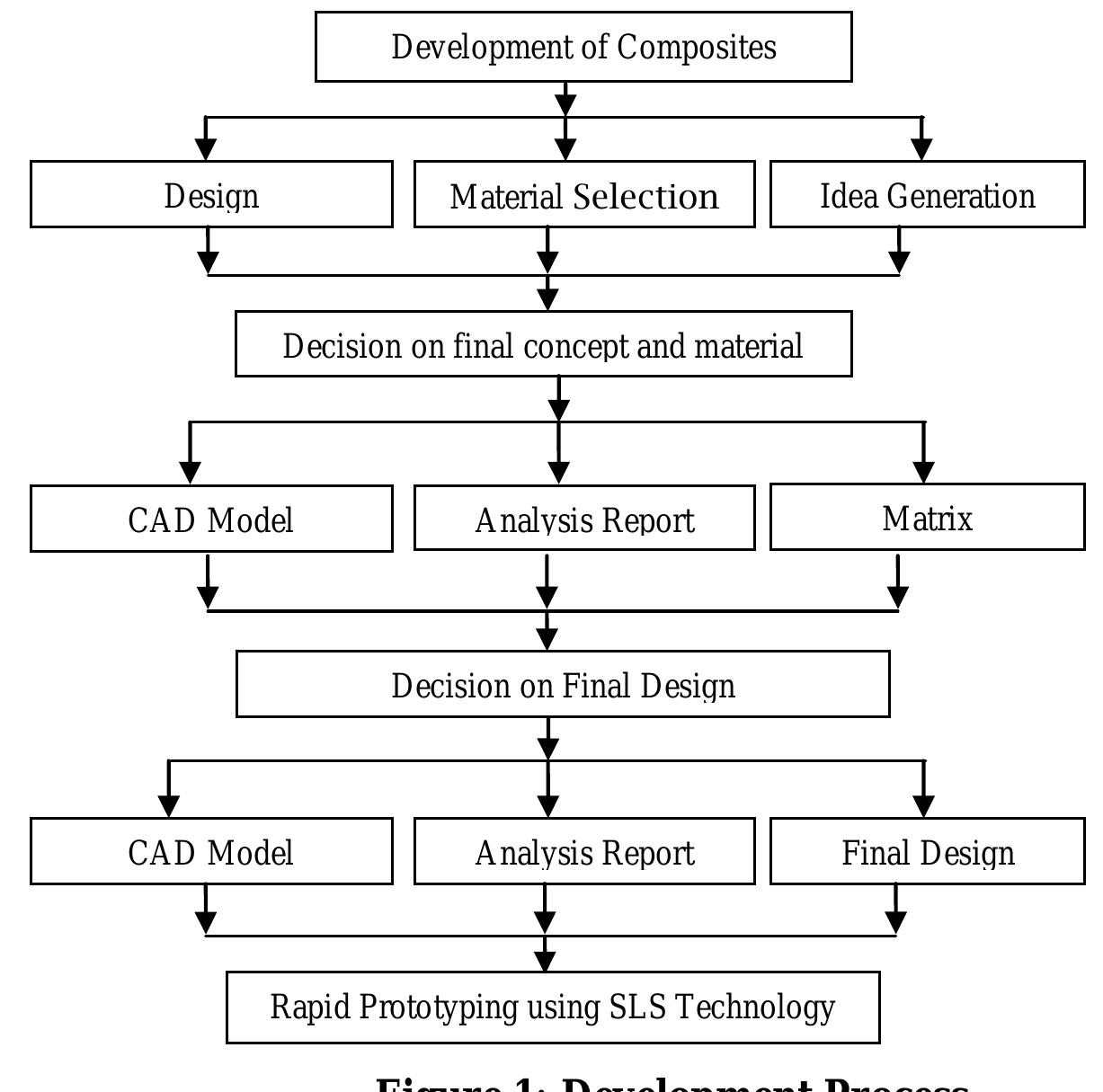 Complication Design (PDF) Concurrent Design and Prototyping of Composite Accelerator Pedal