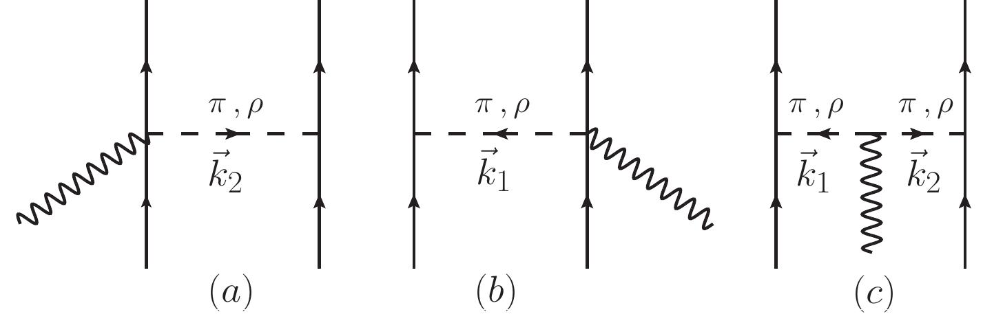 1: feynman diagrams representation of the components of the