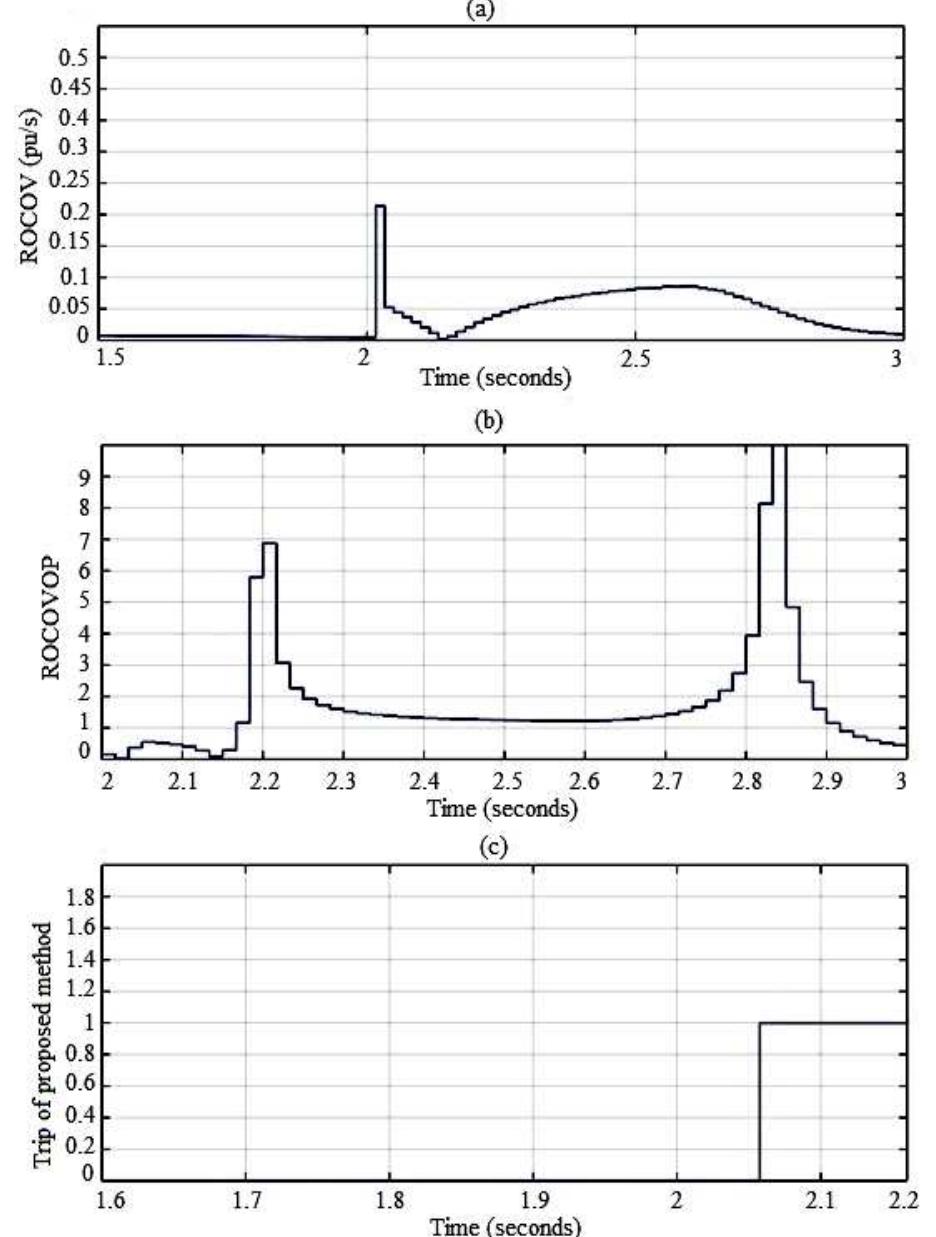 (PDF) A Novel Passive Method for Islanding Detection in Microgrids