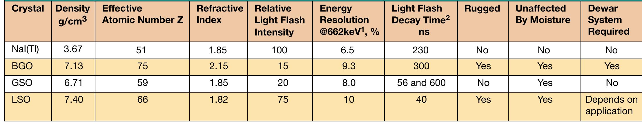 (PDF) Saturation Monitoring With the RST Reservoir Saturation Tool