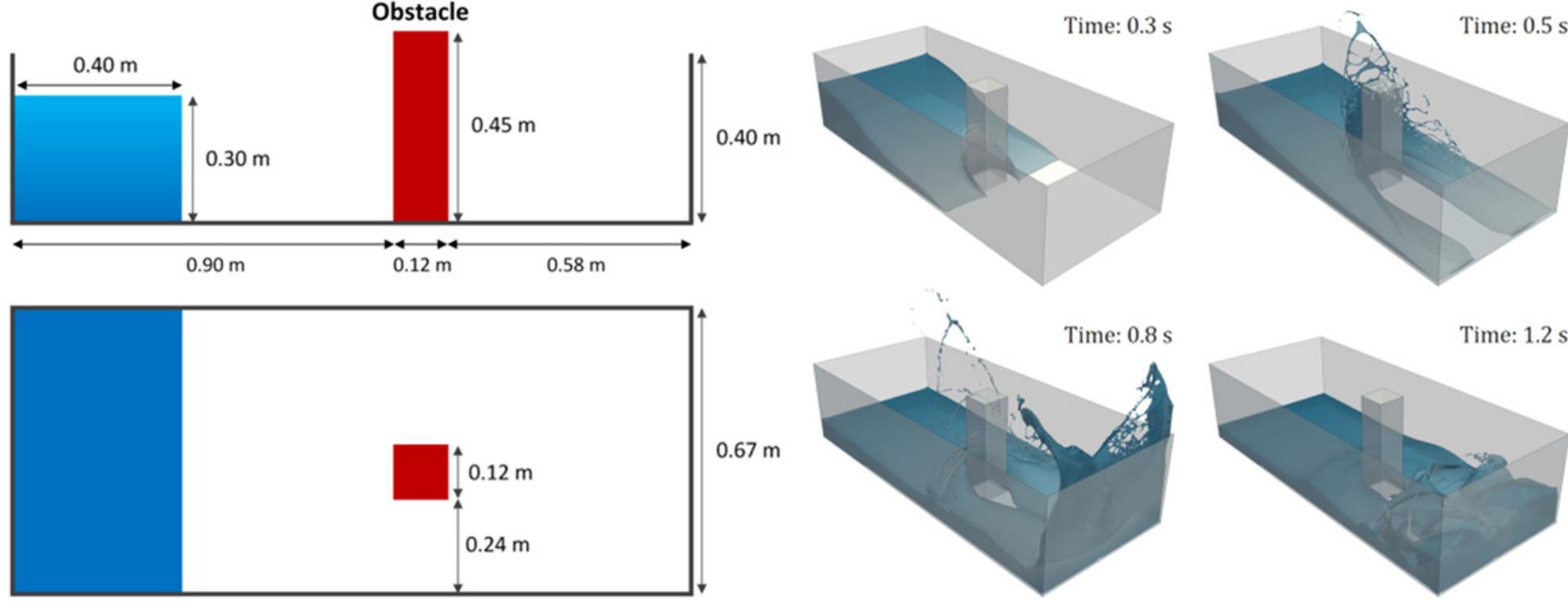 Testcase1: dam break flow impacting on a structure.