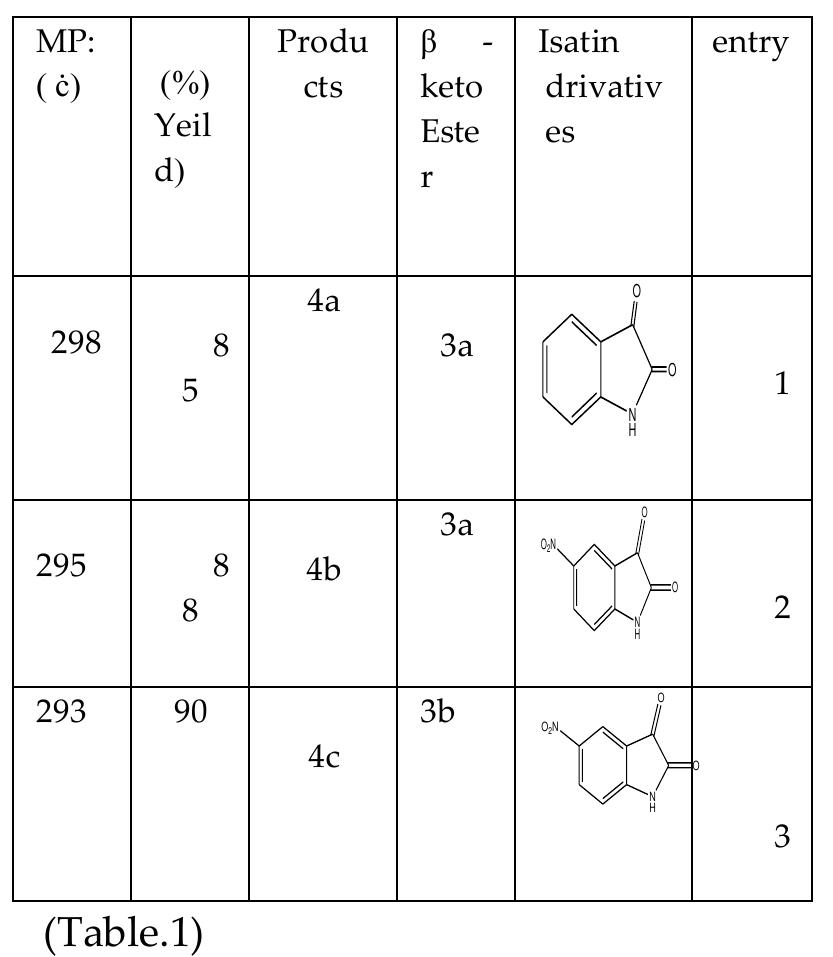 (PDF) Synthesis of spirooxindoles with three component reaction between ...