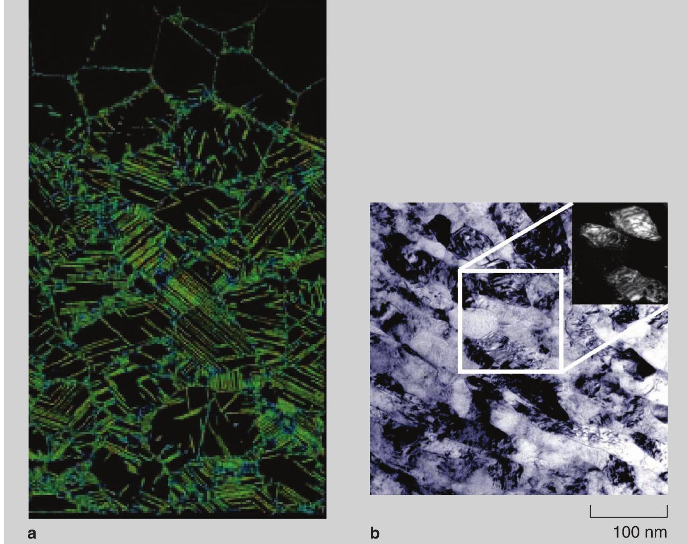 (PDF) The deformation physics of nanocrystalline metals: Experiments ...