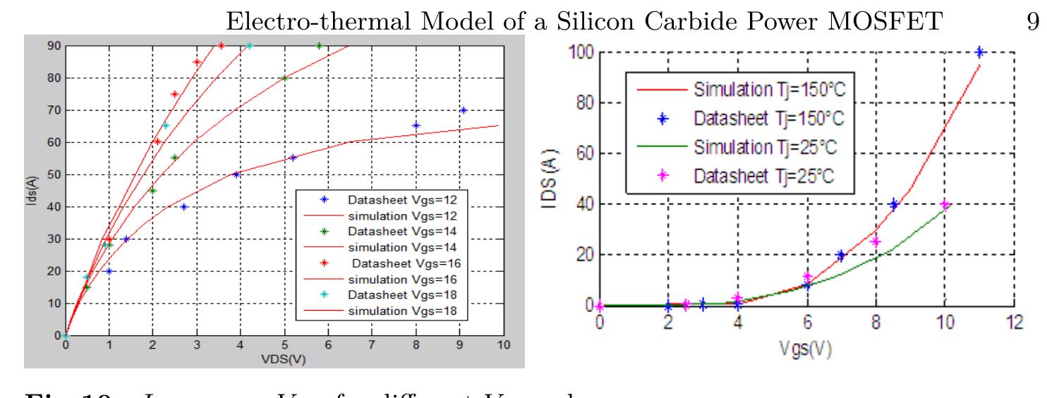 Figure 11 - from Electro-thermal Model of a Silicon Carbide