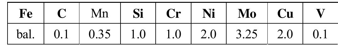 (PDF) Residual Stress and Bending Fatigue Strength in Carburized and ...