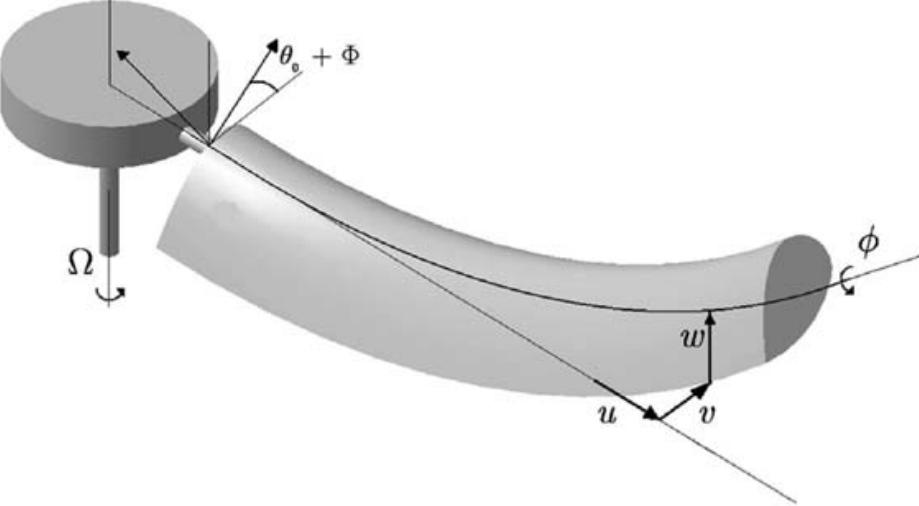 (PDF) Aeroelastic analysis of helicopter rotor blade in hover using an ...