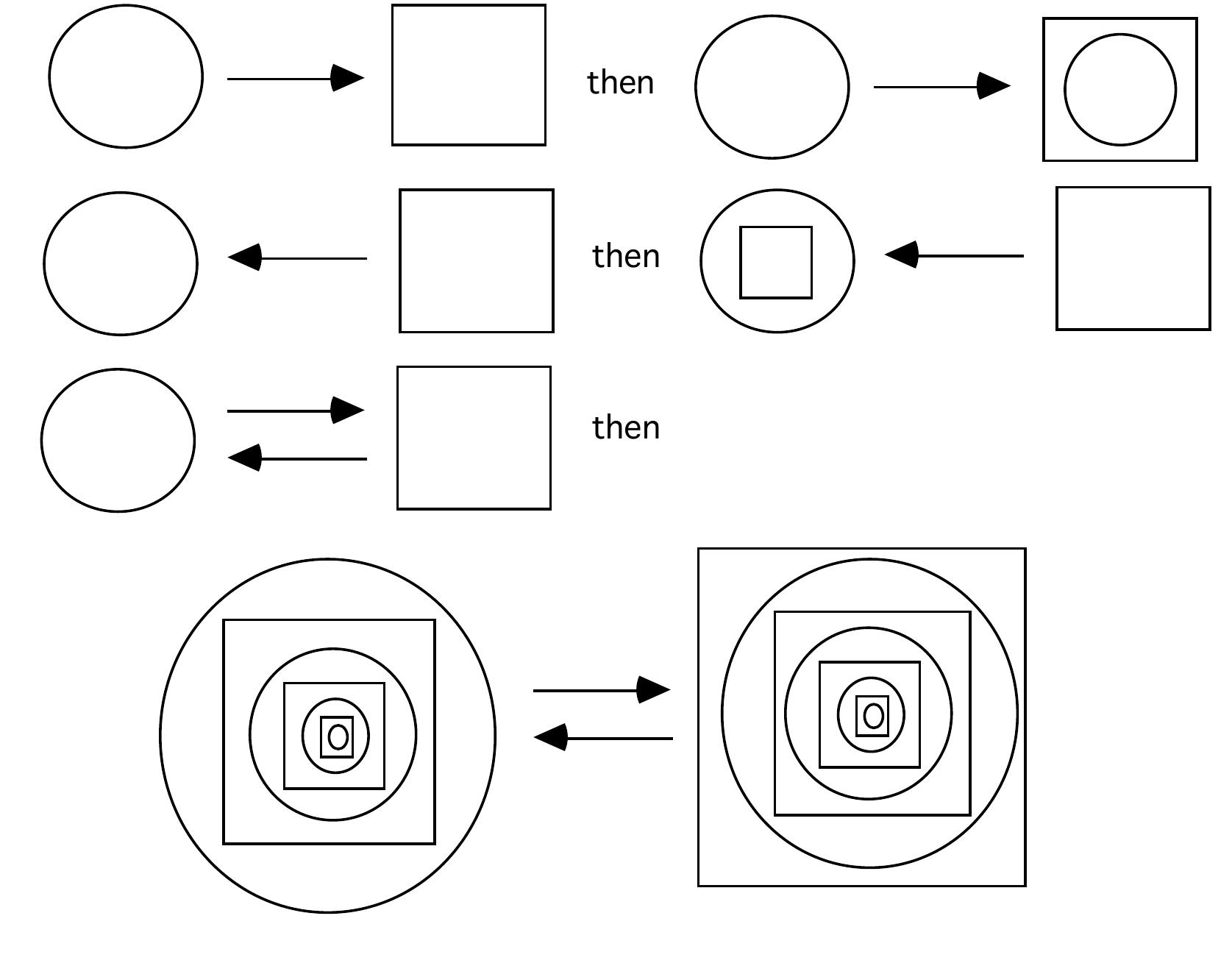 Five stages of recursion are shown. to the eye, the last