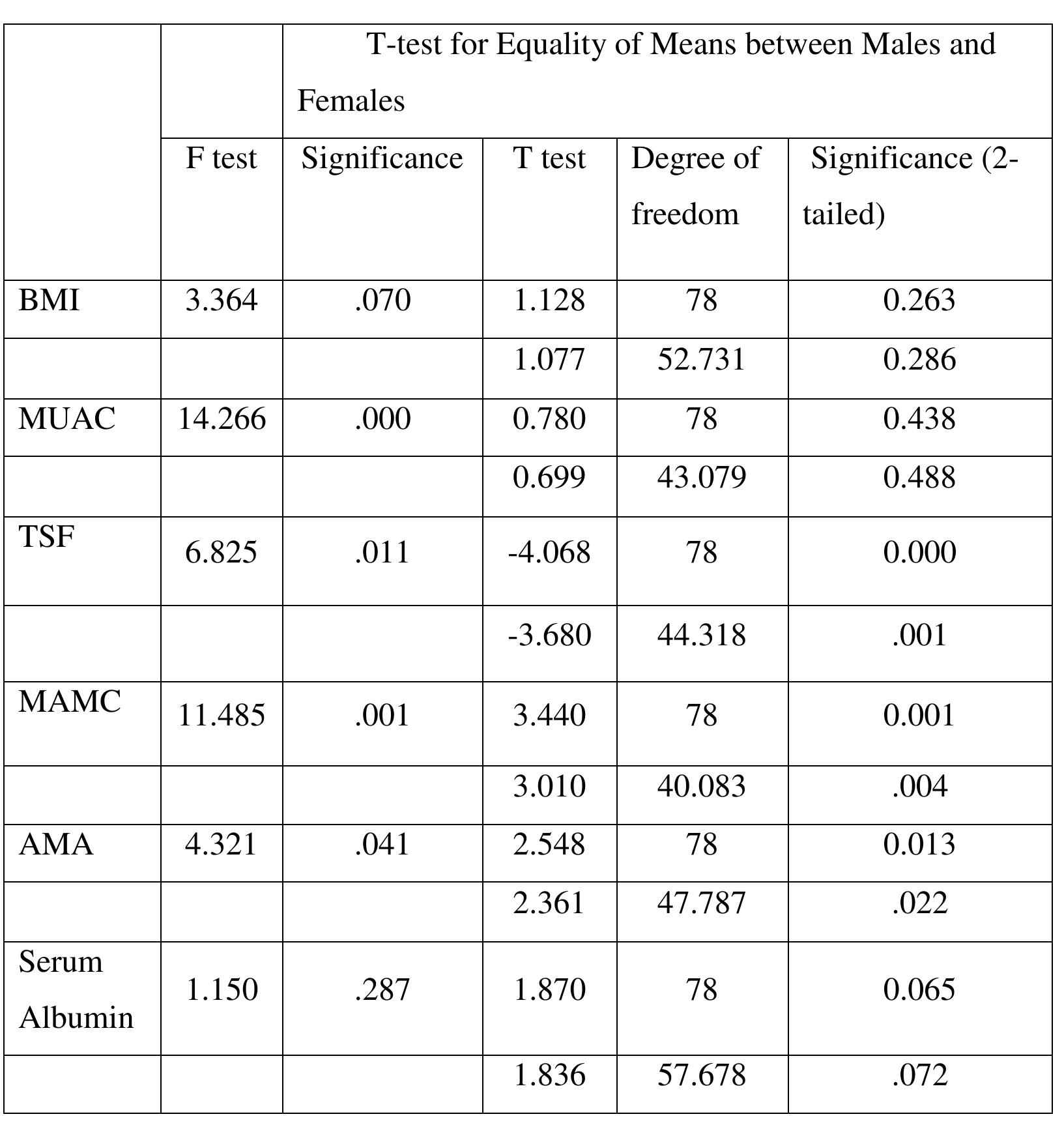 ADDIS ABABA GUIDELINES visual data 3