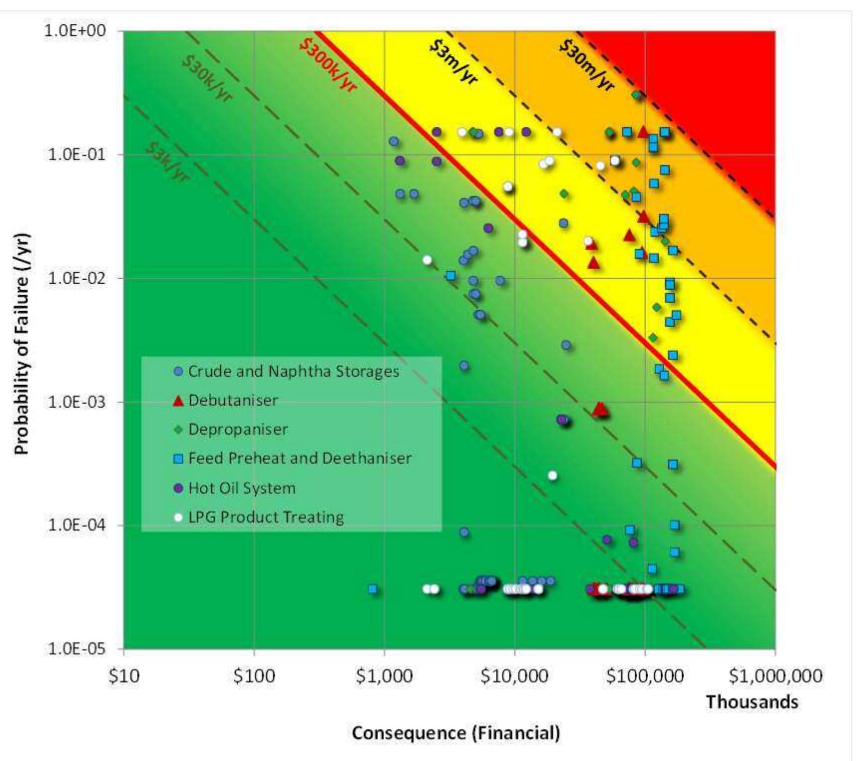 (PDF) Corrosion and Asset Integrity Management in Oil and Gas ...