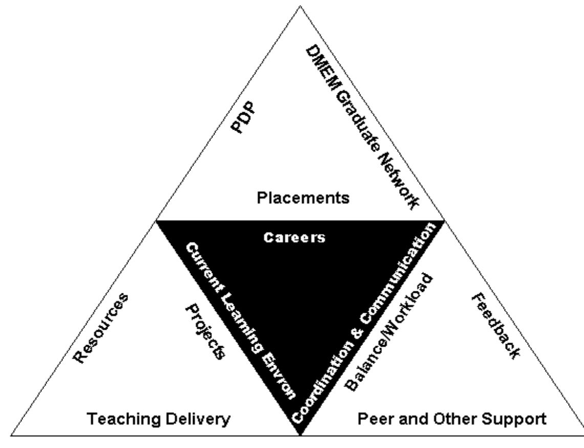 (PDF) Improving the Design Student Experience