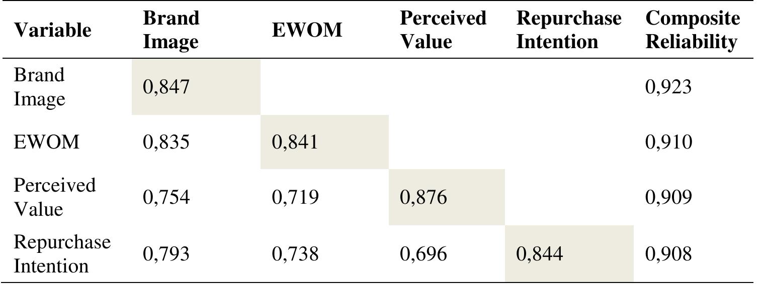 (PDF) The Effect of EWOM and Brand Image on Perceived Value, and Its ...
