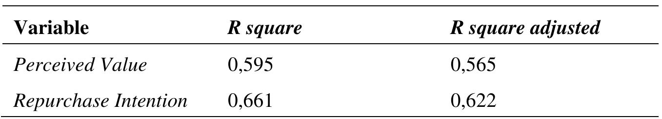 (PDF) The Effect of EWOM and Brand Image on Perceived Value, and Its ...