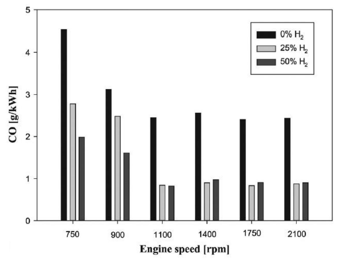 (PDF) A Review of Hydrogen as a Fuel in Internal Combustion Engines