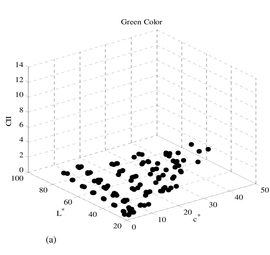 (PDF) A Study of Relationship Between Color Inconstancy Level and ...