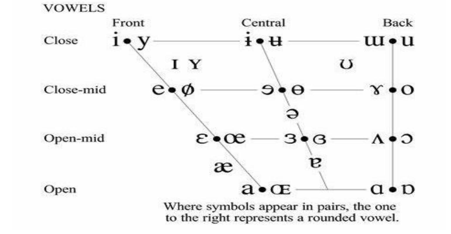 Table 1 - from Phonological and Morphological Awareness in
