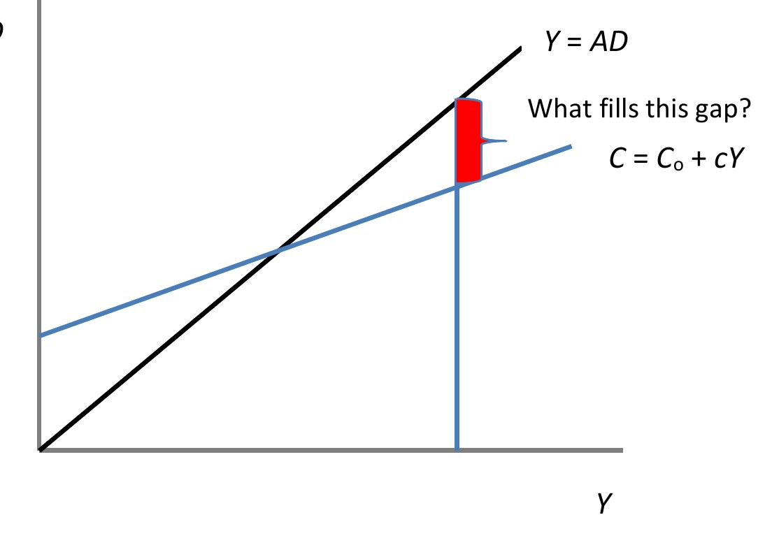 As Keynes observes in the final chapter (chapter 24 titled ‘Concluding Notes on the Socia