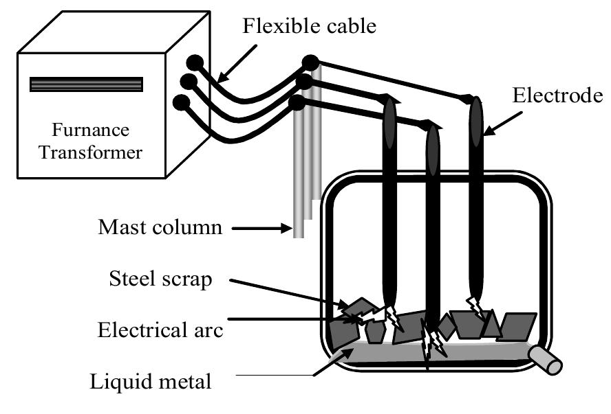 Figure 1 - from Modelling and Parametrical Approximation of