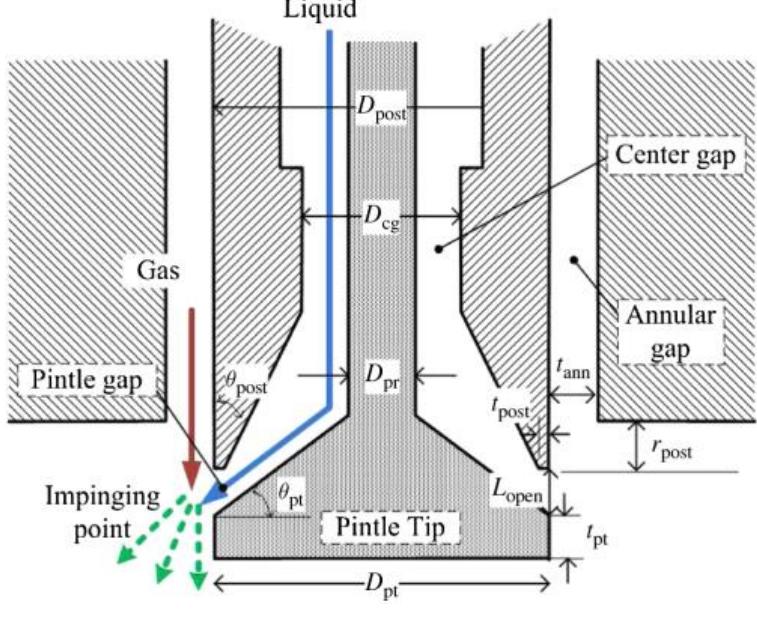 Variable Area Injectors (PDF) Design and Optimization of Pintle Injector for Liquid Rocket Engine
