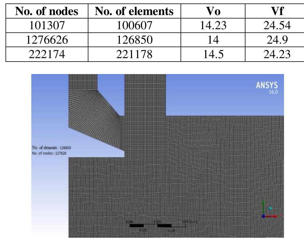 (PDF) Design and Optimization of Pintle Injector for Liquid Rocket Engine