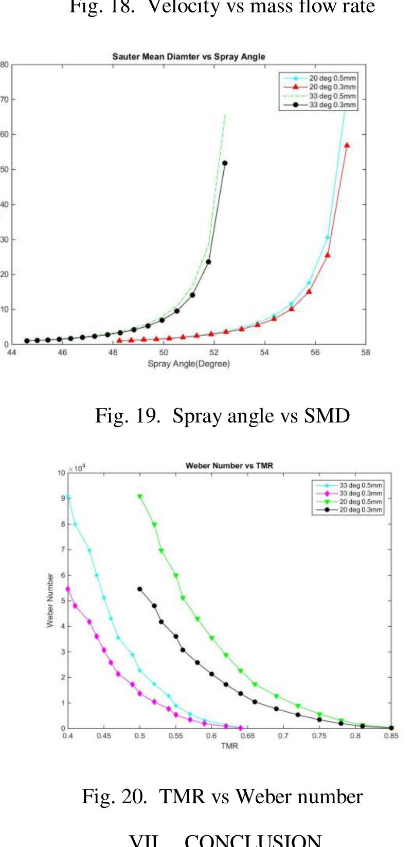 (PDF) Design and Optimization of Pintle Injector for Liquid Rocket Engine