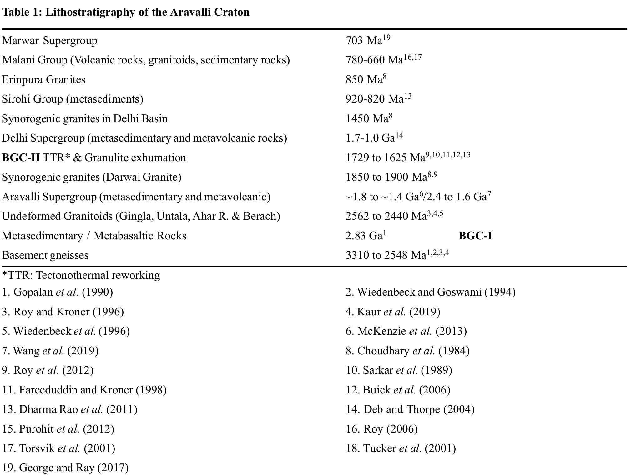 Table 1 - from An overview of Precambrian geology of