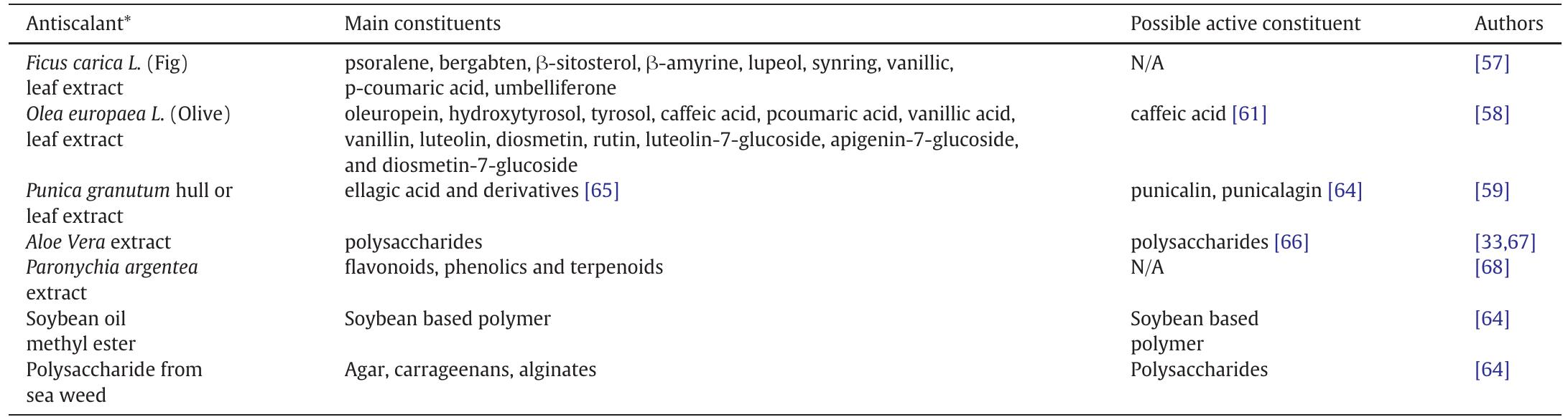 Table 3 - from State of art of natural inhibitors of calcium