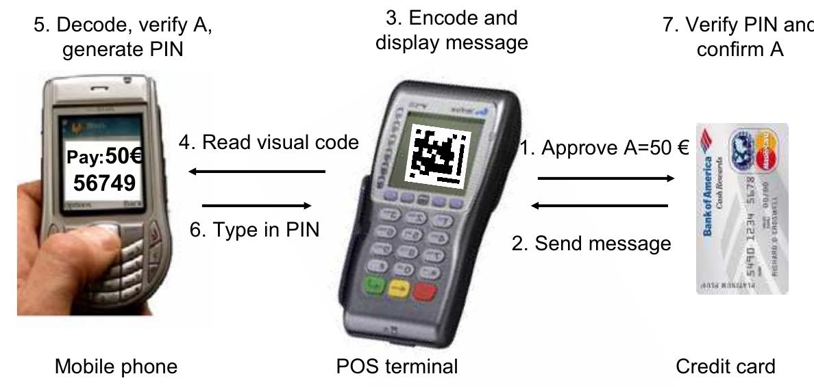 Figure 91 - from Workshop on Security and Privacy Issues in