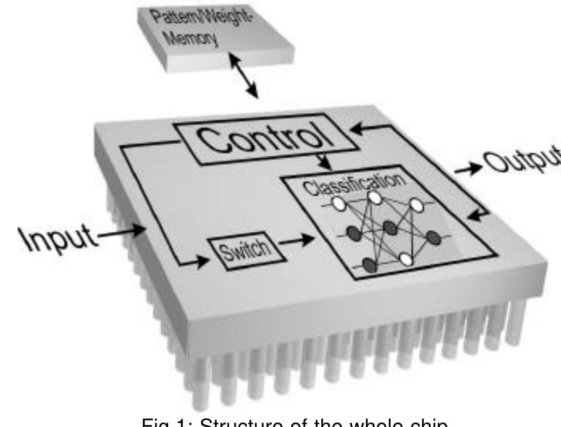 Figure 4 - from An analog continuous-time neural network