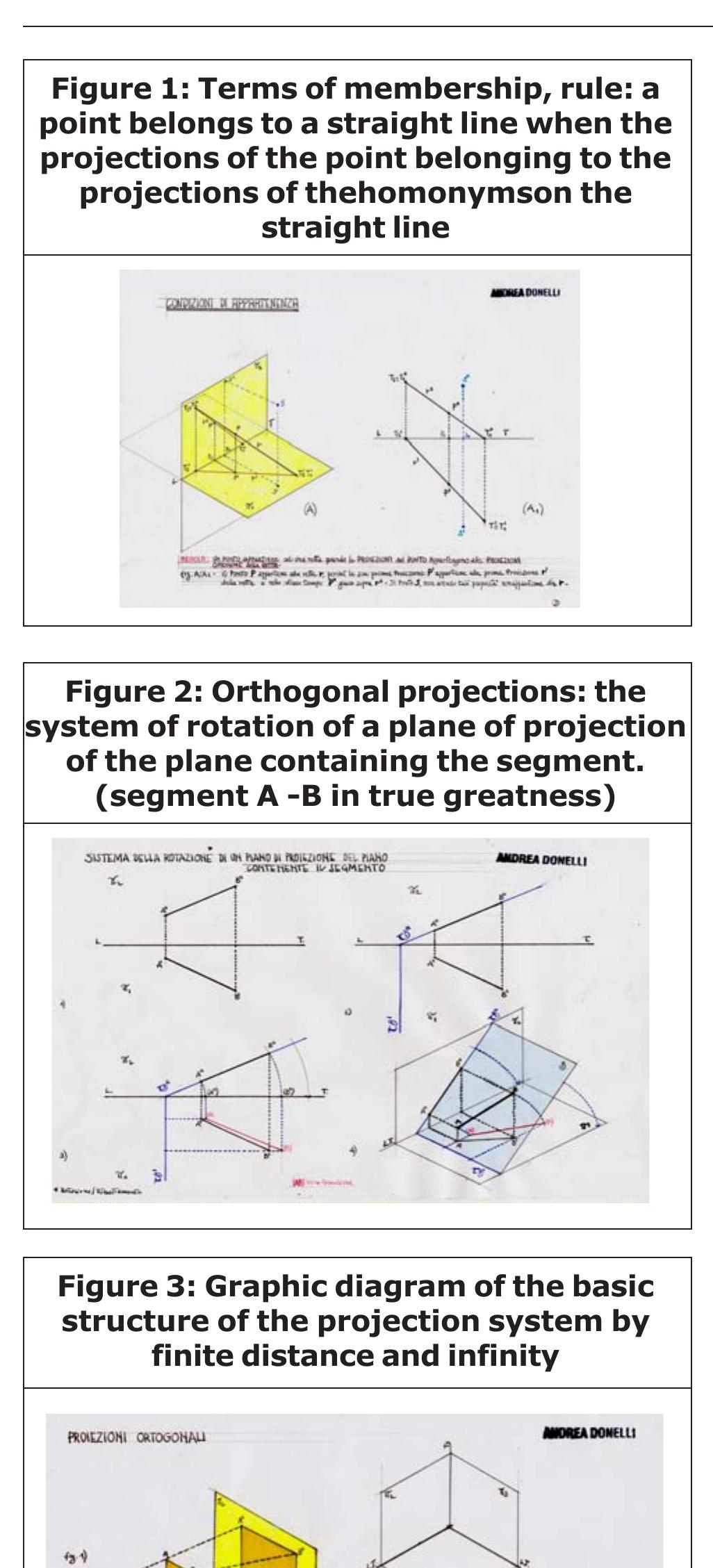 Figure 5 - from Fundamentals of Descriptive Geometry