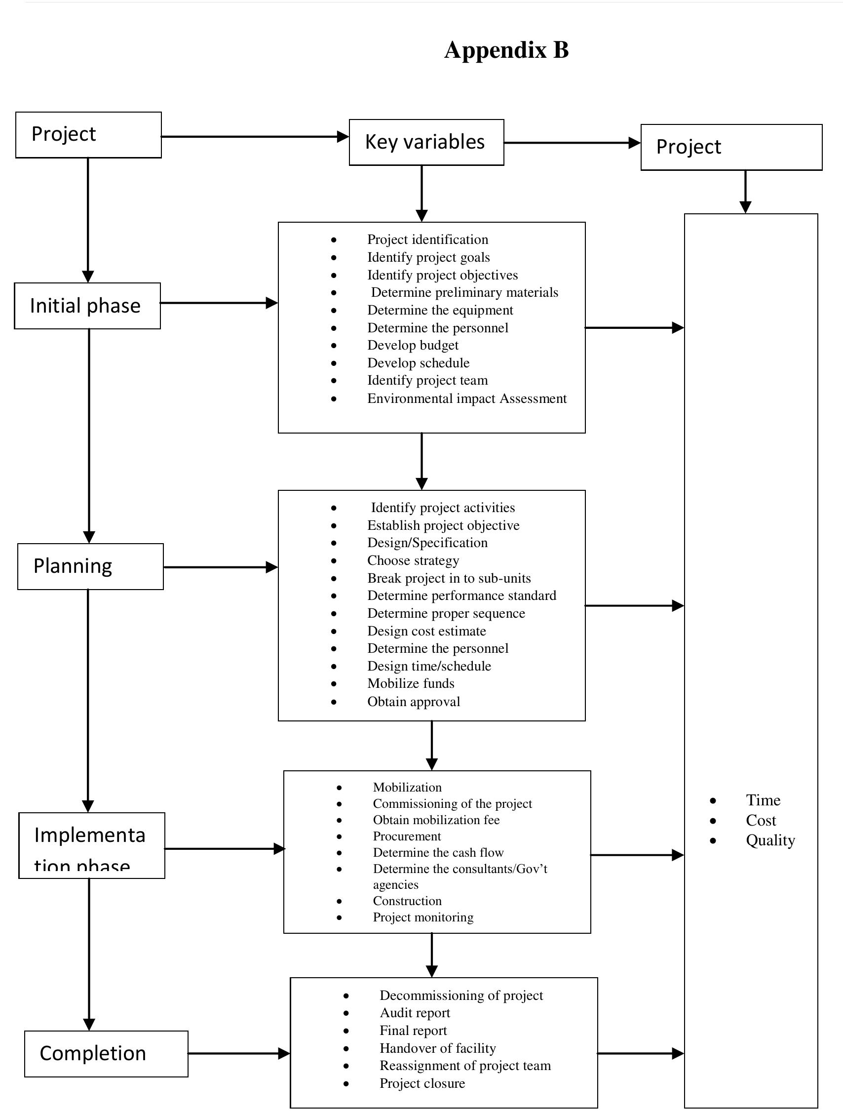 Figure 1 - from APPLICATION OF LIFE CYCLE MANAGEMENT IN