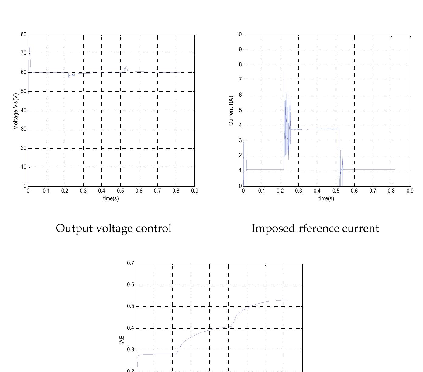 (PDF) An Approach to Tune PID Fuzzy Logic Controllers Based on ...