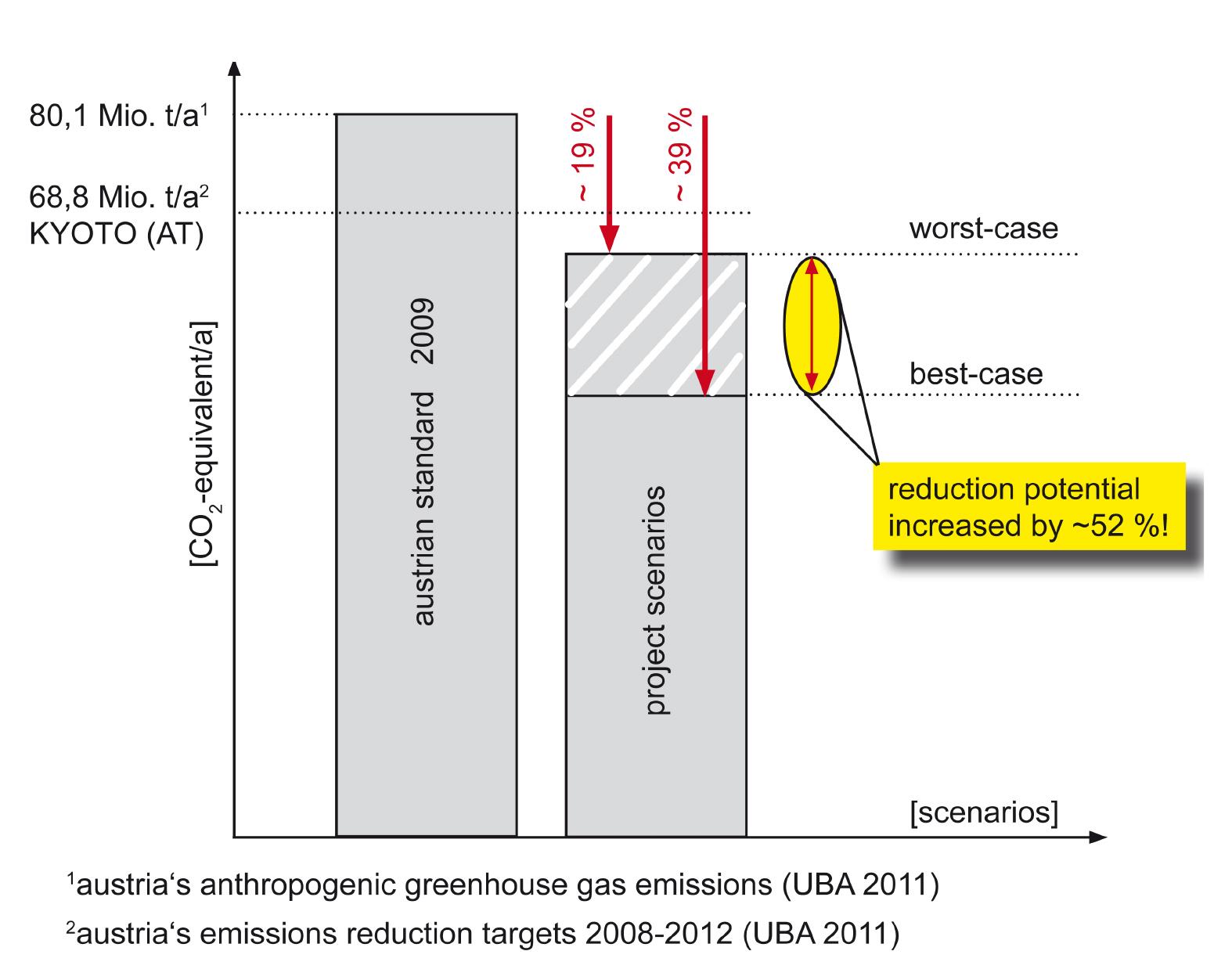 (PDF) The Role of Construction Materials in a Sustainably Built Environment