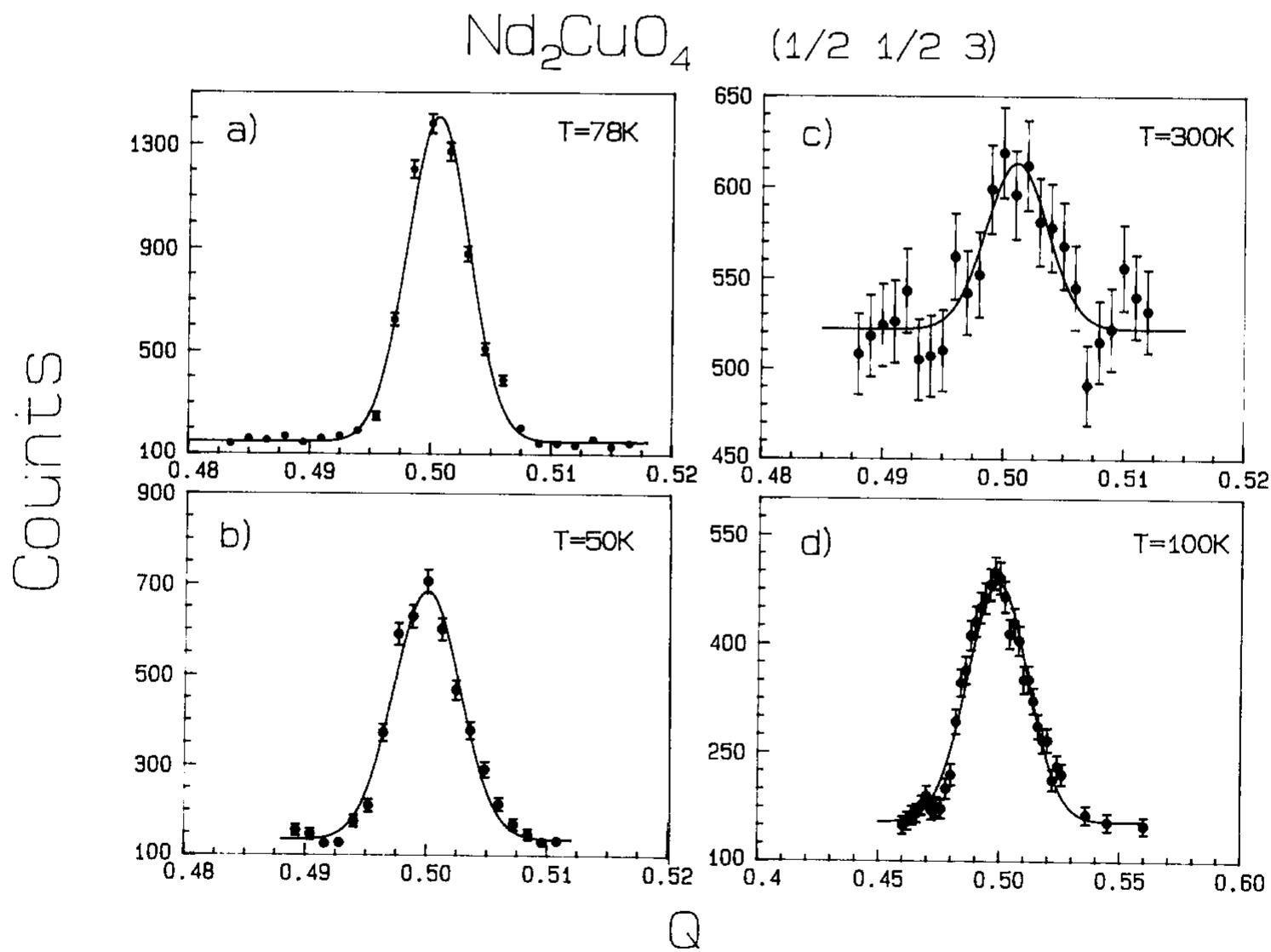 (PDF) Magnetic phase transitions and structural distortion in Nd2CuO4