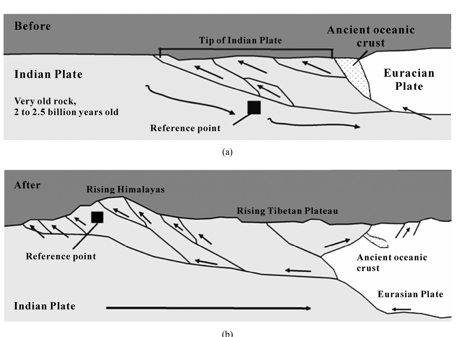 Figure 1 - from Urban Vulnerabilities in the Kathmandu