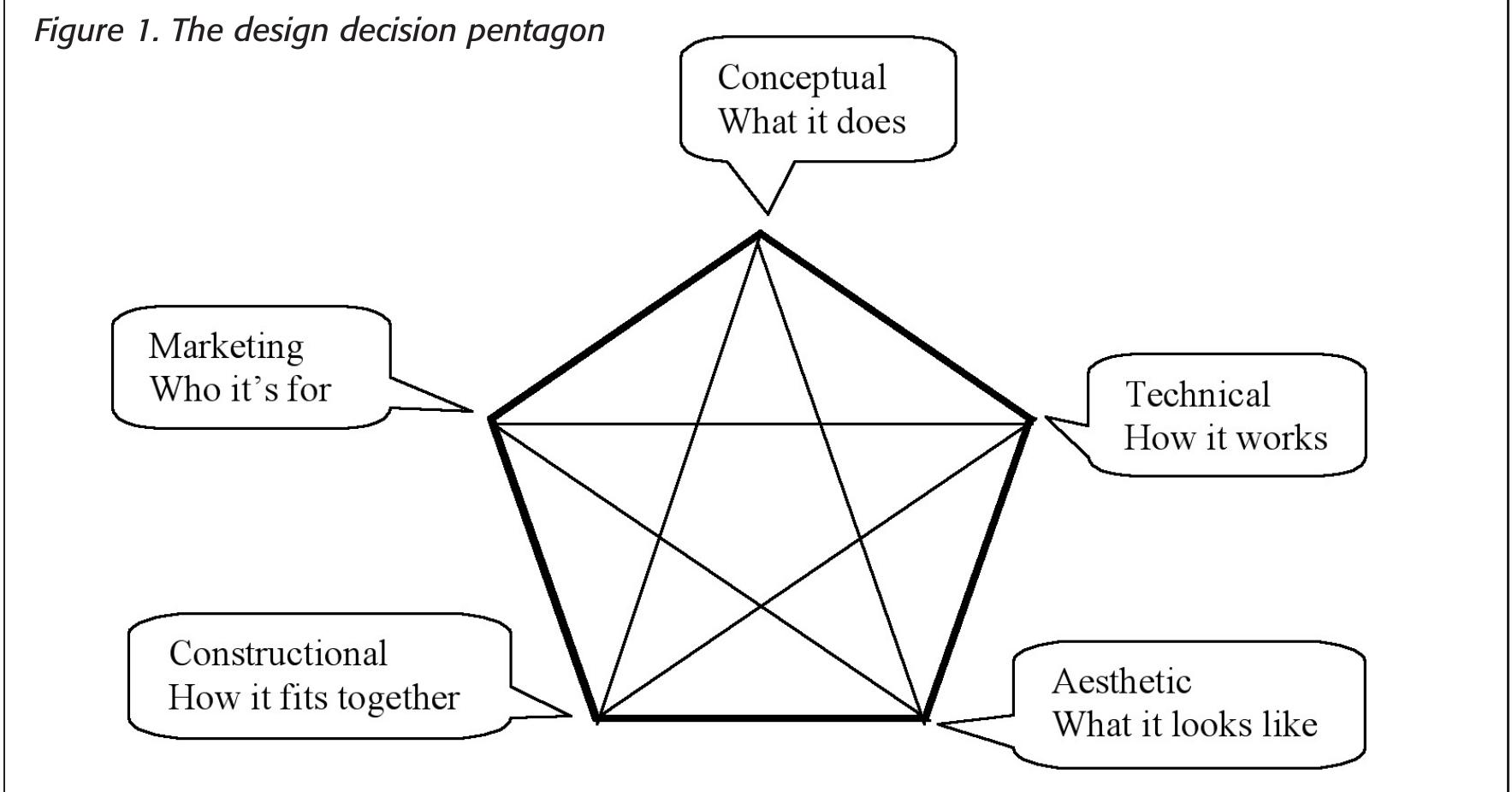 (PDF) Assessing capability in design and technology: The case for a ...