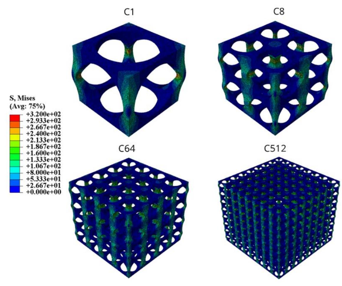 (PDF) Finite Element Analysis of Porosity Effects on Mechanical ...