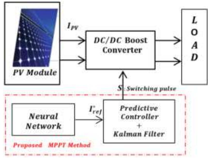 (PDF) New improved hybrid MPPT based on neural network-model predictive ...