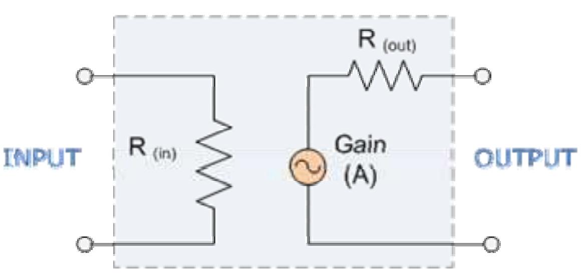 The difference between the input and output signals is known