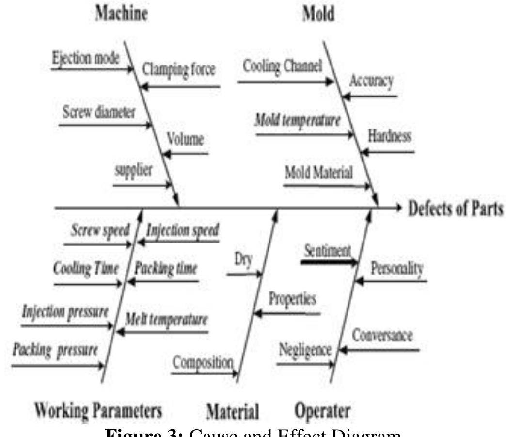 (PDF) Review on Optimization of Injection Molding Process Parameter for ...