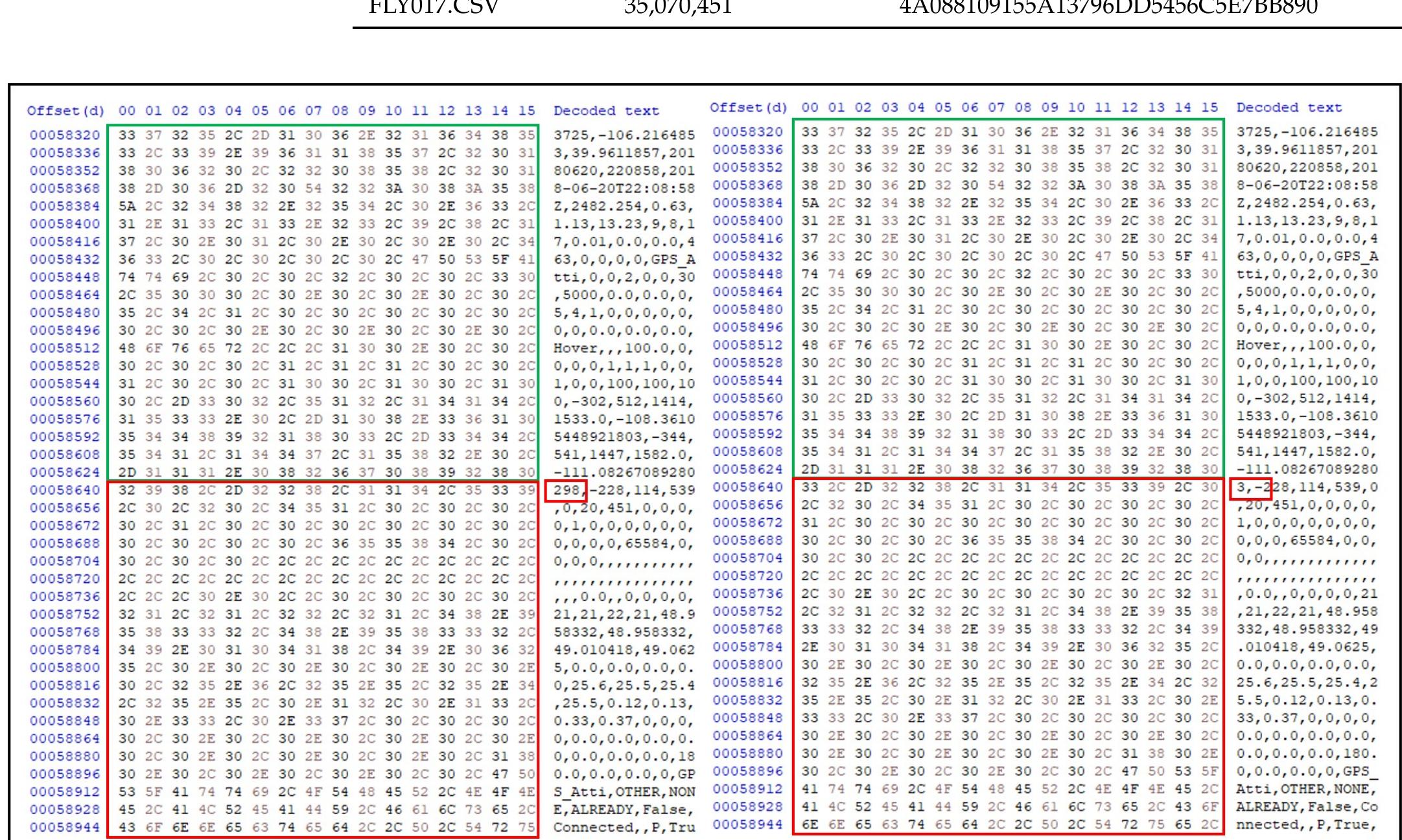 Data comparison analysis of the recovered flight log showing